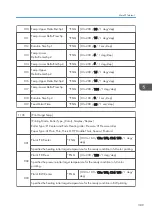 Предварительный просмотр 391 страницы Ricoh AP-C3 Field Service Manual