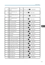 Предварительный просмотр 395 страницы Ricoh AP-C3 Field Service Manual