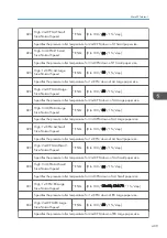 Предварительный просмотр 411 страницы Ricoh AP-C3 Field Service Manual