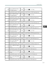 Предварительный просмотр 415 страницы Ricoh AP-C3 Field Service Manual