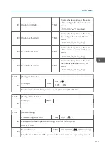 Предварительный просмотр 419 страницы Ricoh AP-C3 Field Service Manual