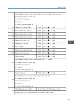 Предварительный просмотр 421 страницы Ricoh AP-C3 Field Service Manual