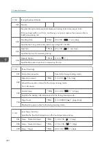 Предварительный просмотр 422 страницы Ricoh AP-C3 Field Service Manual