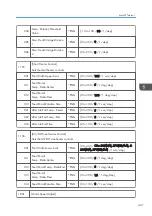 Предварительный просмотр 423 страницы Ricoh AP-C3 Field Service Manual