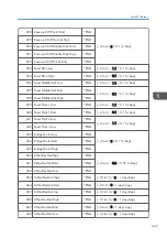 Предварительный просмотр 425 страницы Ricoh AP-C3 Field Service Manual