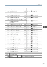 Предварительный просмотр 427 страницы Ricoh AP-C3 Field Service Manual