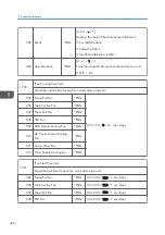 Предварительный просмотр 428 страницы Ricoh AP-C3 Field Service Manual