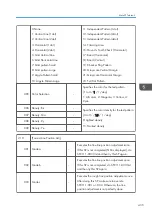 Предварительный просмотр 437 страницы Ricoh AP-C3 Field Service Manual