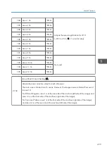 Предварительный просмотр 441 страницы Ricoh AP-C3 Field Service Manual