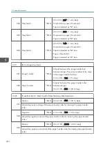 Предварительный просмотр 456 страницы Ricoh AP-C3 Field Service Manual