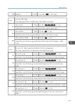 Предварительный просмотр 457 страницы Ricoh AP-C3 Field Service Manual