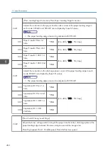 Предварительный просмотр 462 страницы Ricoh AP-C3 Field Service Manual