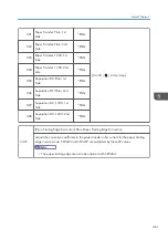 Предварительный просмотр 463 страницы Ricoh AP-C3 Field Service Manual