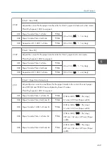 Предварительный просмотр 471 страницы Ricoh AP-C3 Field Service Manual