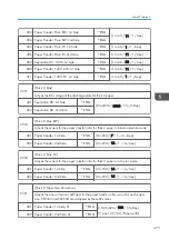 Предварительный просмотр 475 страницы Ricoh AP-C3 Field Service Manual