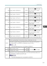 Предварительный просмотр 485 страницы Ricoh AP-C3 Field Service Manual