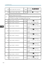 Предварительный просмотр 492 страницы Ricoh AP-C3 Field Service Manual