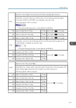 Предварительный просмотр 493 страницы Ricoh AP-C3 Field Service Manual