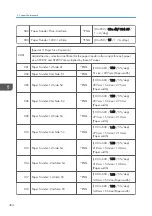 Предварительный просмотр 496 страницы Ricoh AP-C3 Field Service Manual