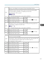 Предварительный просмотр 497 страницы Ricoh AP-C3 Field Service Manual