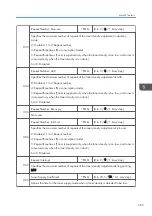 Предварительный просмотр 507 страницы Ricoh AP-C3 Field Service Manual
