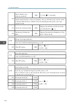 Предварительный просмотр 532 страницы Ricoh AP-C3 Field Service Manual