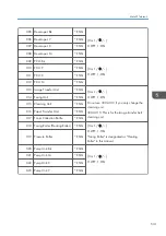 Предварительный просмотр 533 страницы Ricoh AP-C3 Field Service Manual