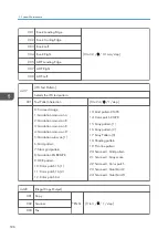 Предварительный просмотр 538 страницы Ricoh AP-C3 Field Service Manual