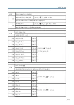 Предварительный просмотр 539 страницы Ricoh AP-C3 Field Service Manual