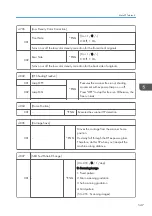 Предварительный просмотр 549 страницы Ricoh AP-C3 Field Service Manual