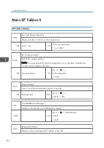 Предварительный просмотр 552 страницы Ricoh AP-C3 Field Service Manual