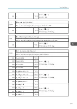 Предварительный просмотр 553 страницы Ricoh AP-C3 Field Service Manual