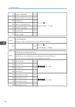 Предварительный просмотр 554 страницы Ricoh AP-C3 Field Service Manual