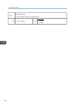 Предварительный просмотр 556 страницы Ricoh AP-C3 Field Service Manual