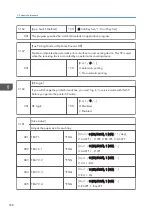 Предварительный просмотр 560 страницы Ricoh AP-C3 Field Service Manual