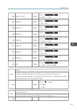 Предварительный просмотр 561 страницы Ricoh AP-C3 Field Service Manual