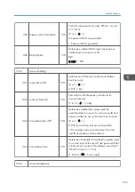 Предварительный просмотр 565 страницы Ricoh AP-C3 Field Service Manual