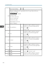 Предварительный просмотр 568 страницы Ricoh AP-C3 Field Service Manual