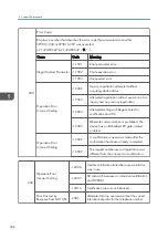 Предварительный просмотр 588 страницы Ricoh AP-C3 Field Service Manual