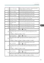 Предварительный просмотр 595 страницы Ricoh AP-C3 Field Service Manual