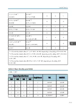 Предварительный просмотр 717 страницы Ricoh AP-C3 Field Service Manual