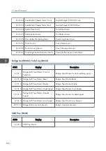 Предварительный просмотр 734 страницы Ricoh AP-C3 Field Service Manual