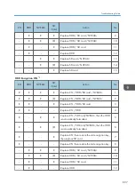 Предварительный просмотр 899 страницы Ricoh AP-C3 Field Service Manual