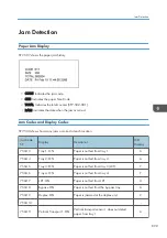 Предварительный просмотр 901 страницы Ricoh AP-C3 Field Service Manual