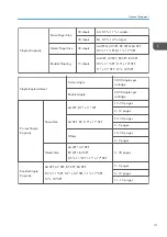 Предварительный просмотр 955 страницы Ricoh AP-C3 Field Service Manual