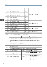 Предварительный просмотр 972 страницы Ricoh AP-C3 Field Service Manual