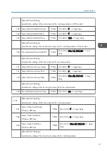 Предварительный просмотр 975 страницы Ricoh AP-C3 Field Service Manual