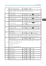 Предварительный просмотр 1005 страницы Ricoh AP-C3 Field Service Manual