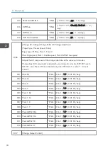 Предварительный просмотр 1018 страницы Ricoh AP-C3 Field Service Manual