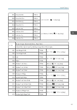 Предварительный просмотр 1021 страницы Ricoh AP-C3 Field Service Manual